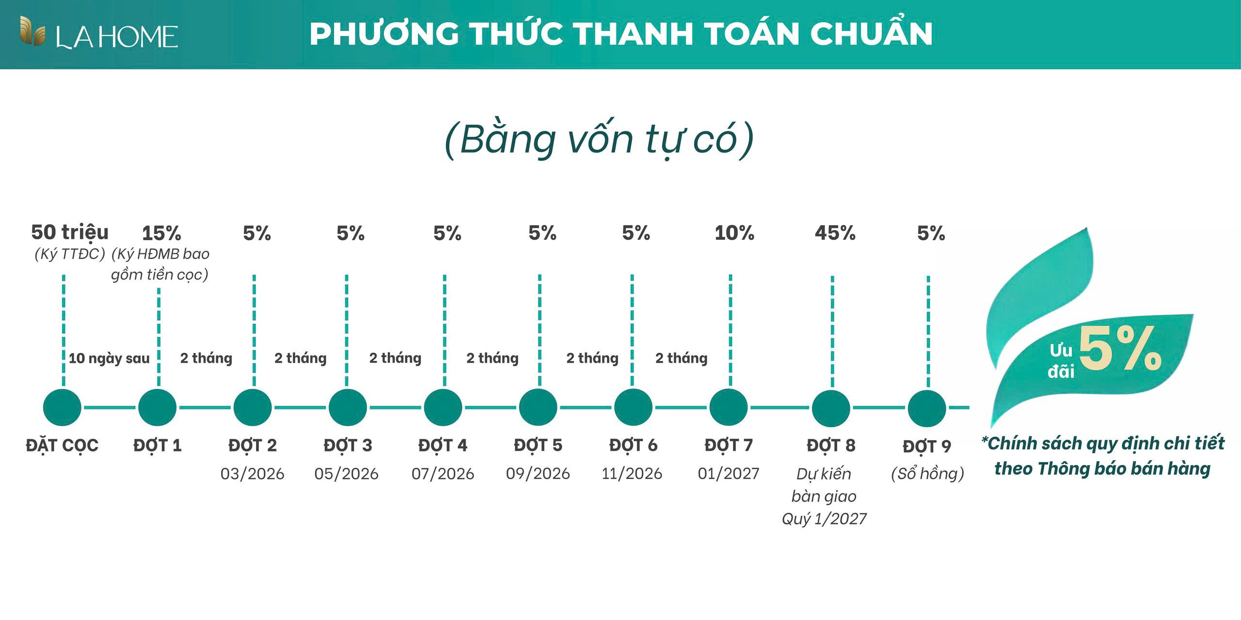 Chích Sách Bán Hàng La Hoome Tháng 1 2026