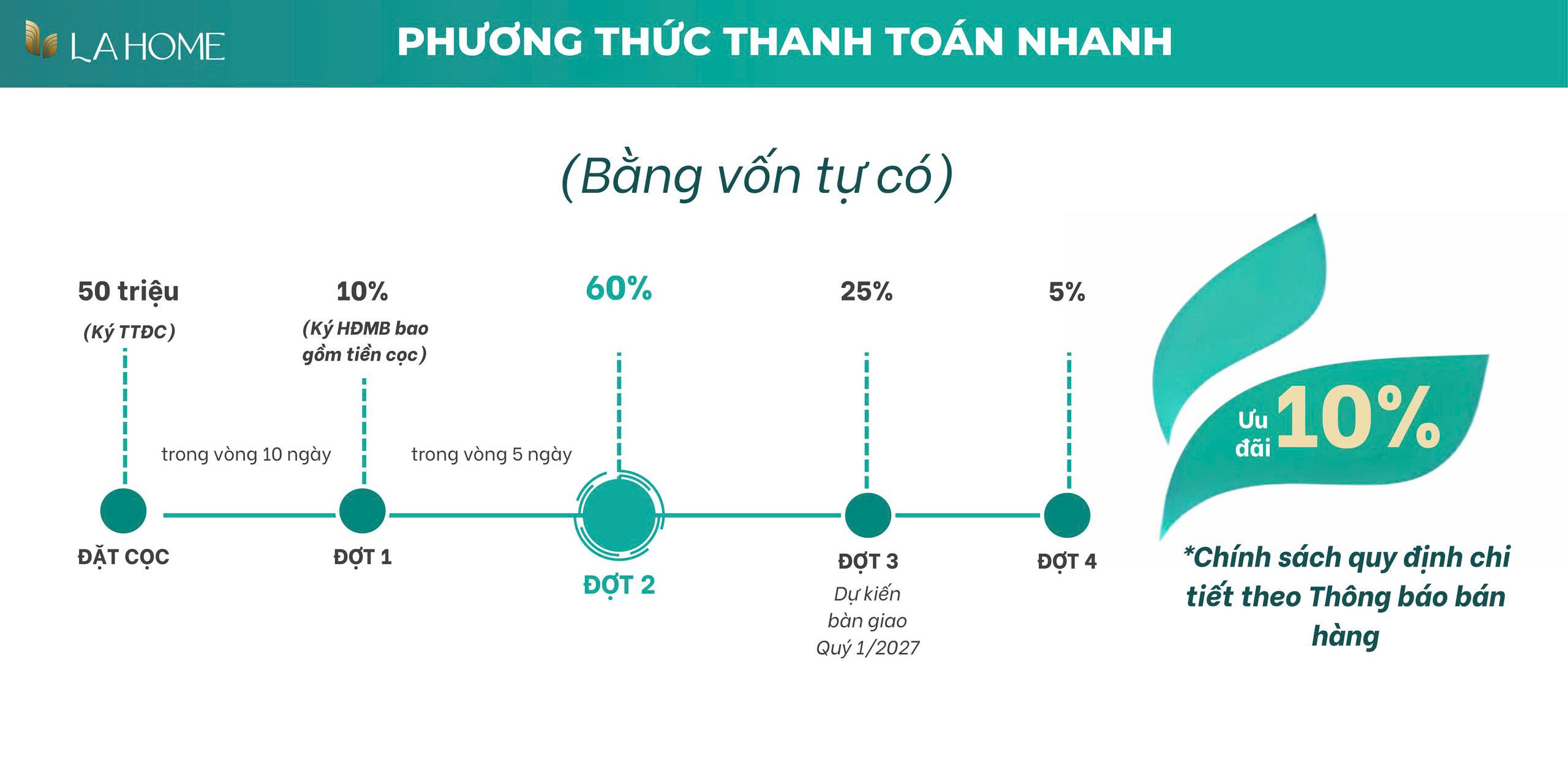 Chích Sách Bán Hàng La Hoome Tháng 1 2026