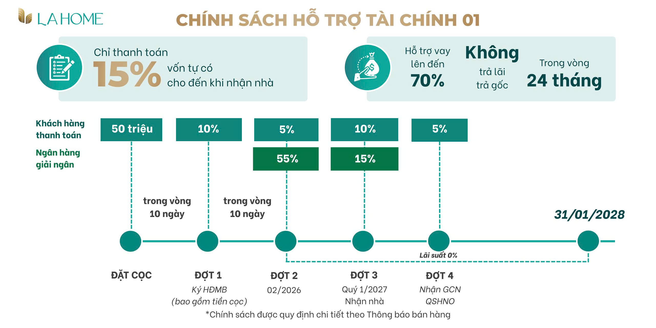 Chích Sách Bán Hàng La Hoome Tháng 1 2026